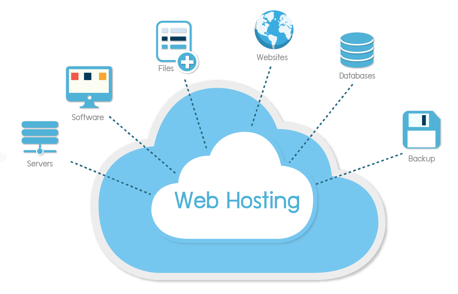 Hosting Cpanel